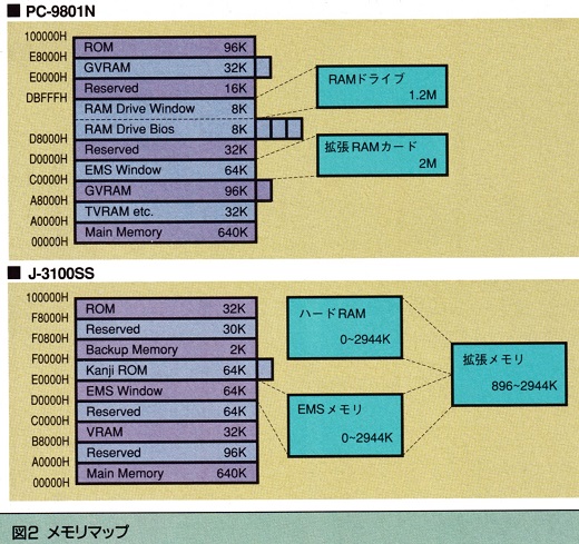 ASCII1990(02)e05_98NOTEvsDynaBook図2_W520.jpg