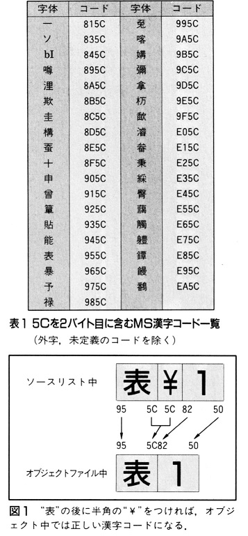 ASCII1990(02)h01printできない文字表1図1_W357.jpg
