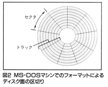 ASCII1990(02)h03DOSフォーマット図2_W353.jpg