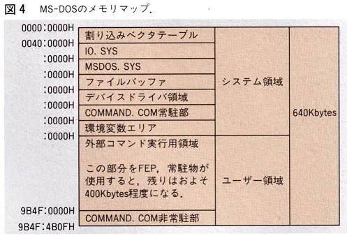 ASCII1990(03)c06図4_W497.jpg