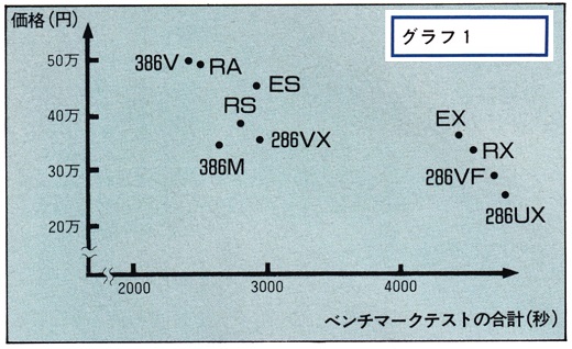 ASCII1990(04)e09PC-286グラフ1_W520.jpg