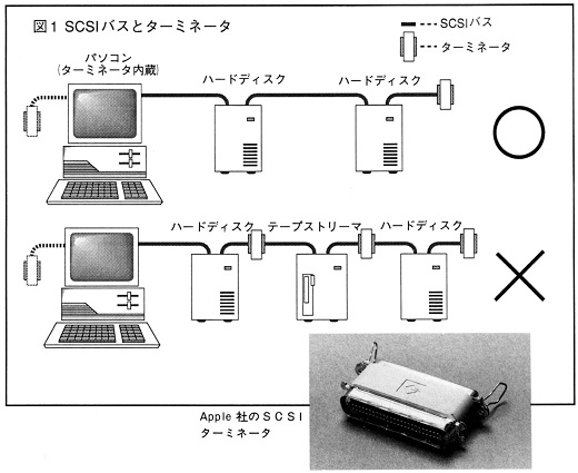 ASCII1990(04)h01ターミネーター図1_W520.jpg