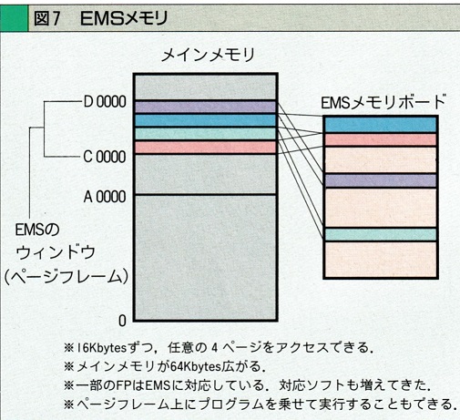 ASCII1990(05)c06図7EMS_W505.jpg