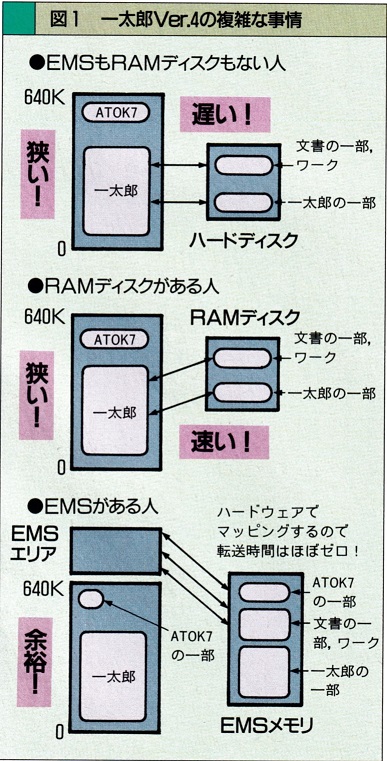 ASCII1990(05)c11図1一太郎Ver4_W387.jpg