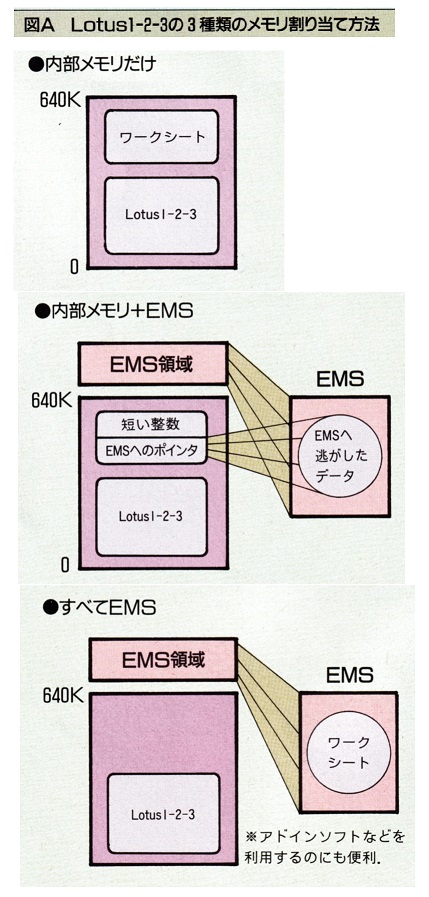 ASCII1990(05)c12図Aロータス123_W429.jpg