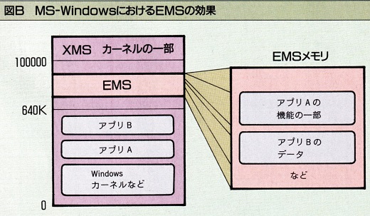 ASCII1990(05)c14図8MS-Windows_W520.jpg