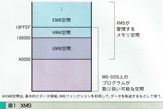 ASCII1990(05)c20図1XMS_W520.jpg