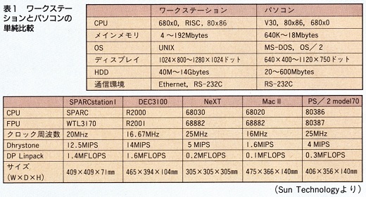 ASCII1990(05)f04WORKSTATION表1_W520.jpg
