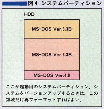 ASCII1990(06)c16HDD図4システムパーティション_W332.jpg