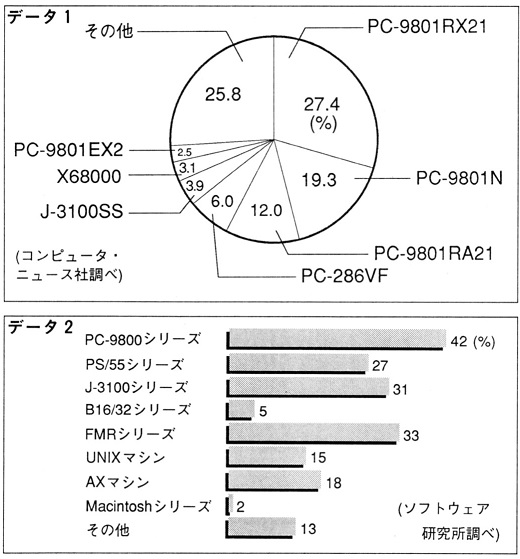 ASCII1990(07)b02図ノート型コンピュータに_W520.jpg