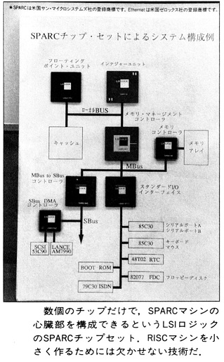 ASCII1990(07)b03SPARC_W319.jpg