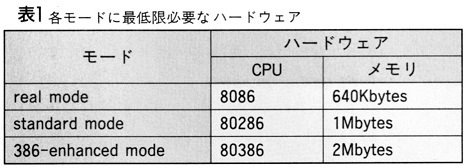 ASCII1990(08)h11Windows31表1_W467.jpg