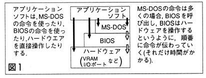 ASCII1990(09)h02なんでも相談MS-DOS図1_W412.jpg