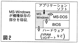 ASCII1990(09)h02なんでも相談MS-DOS図2_W278.jpg