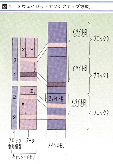 ASCII1990(10)e02QuaterL図1_W374.jpg