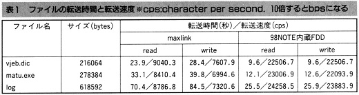 ASCII1990(10)g02MAXLINK表1_W520.jpg