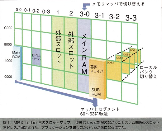 ASCII1990(11)e10MSXturboR図1_W520.jpg