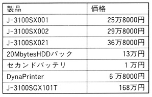 ASCII1991(01)b03DynaBook価格_W298.jpg