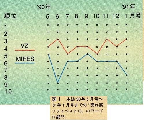 ASCII1991(02)d02VZ図1_W497.jpg