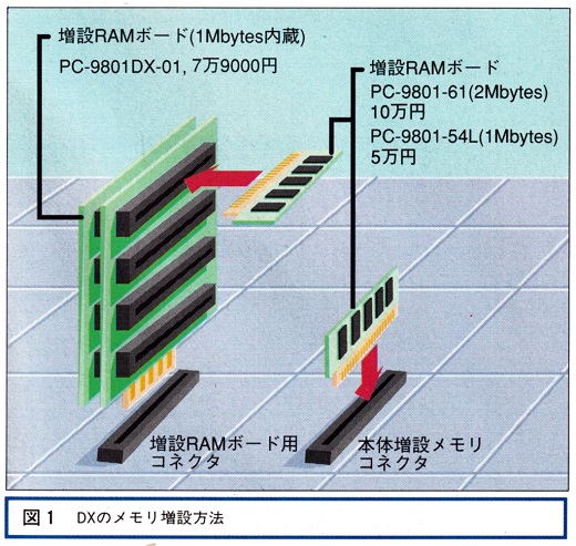 ASCII1991(02)e06PC-9801DX図1_W520.jpg