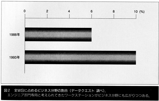 ASCII1991(02)j04UNIXvsOS2図2_W520.jpg