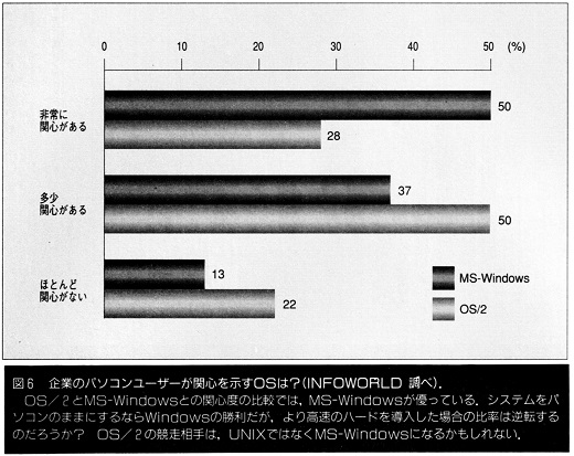 ASCII1991(02)j08UNIXvsOS2図6_W520.jpg
