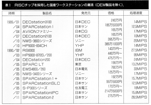 ASCII1991(03)j02UNIXとOS2表1_W520.jpg