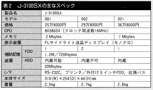 ASCII1991(04)f05J-3100SX表2_W520.jpg
