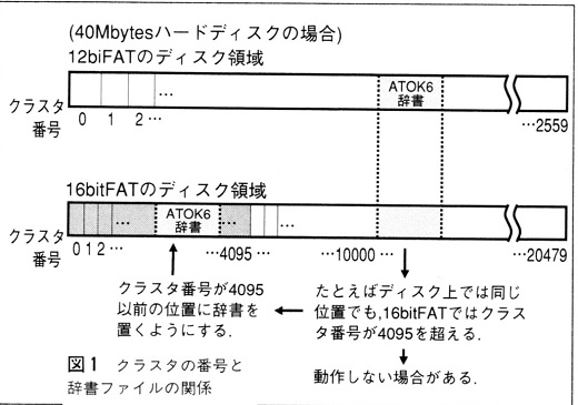 ASCII1991(06)h04FAT12と16図1_W520.jpg