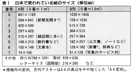 ASCII1991(08)b22表1_W505.jpg