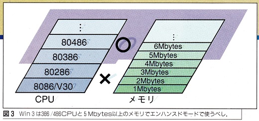 ASCII1991(09)e04Win3図3_W520.jpg