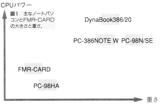 ASCII1991(09)k14FMR-CARD図1_W520.jpg