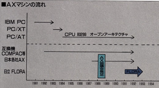 ASCII1991(10)a32FLORA図_W520.jpg