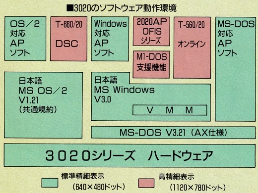 ASCII1991(10)a38FLORA図2_W520.jpg