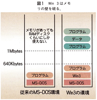 ASCII1991(10)c02Win図1_W382.jpg