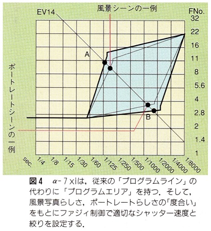 ASCII1991(10)g03デジカメに非ず図4_W410.jpg