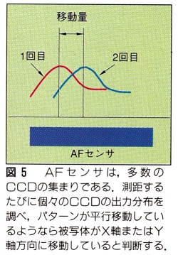 ASCII1991(10)g03デジカメに非ず図5_W250.jpg