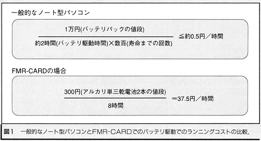 ASCII1991(10)h01FMR-CARD図1_W520.jpg