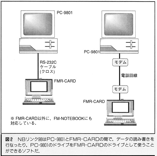 ASCII1991(10)h03FMR-CARD図2_W520.jpg