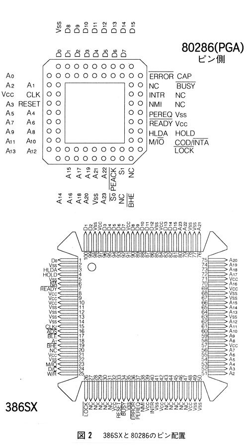 ASCII1991(11)d02CPU図2_W503.jpg