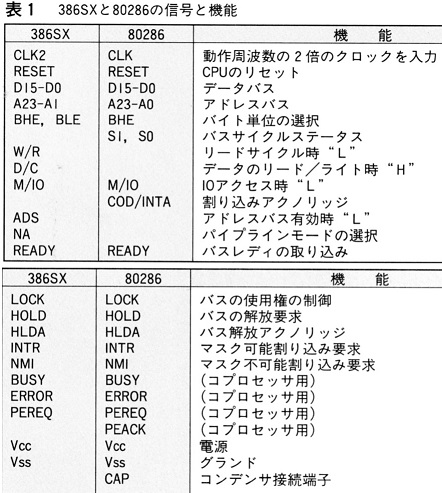ASCII1991(11)d02CPU表1_W442.jpg