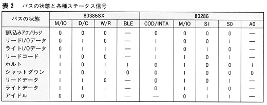 ASCII1991(11)d02CPU表2_W520.jpg