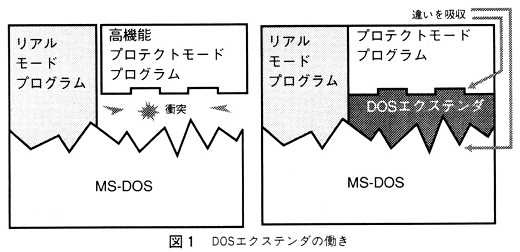ASCII1991(12)d02DOSエクステンダ図1_W520.jpg