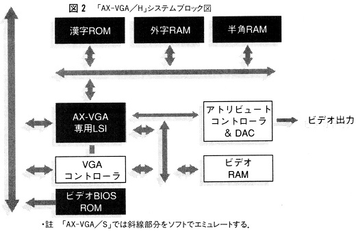 ASCII1991(12)d03AXVGA-DOSV図2_W520.jpg