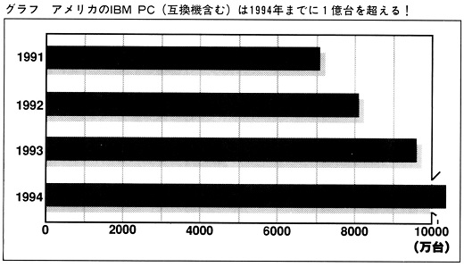 ASCII1992(01)d04SPAグラフ_W520.jpg