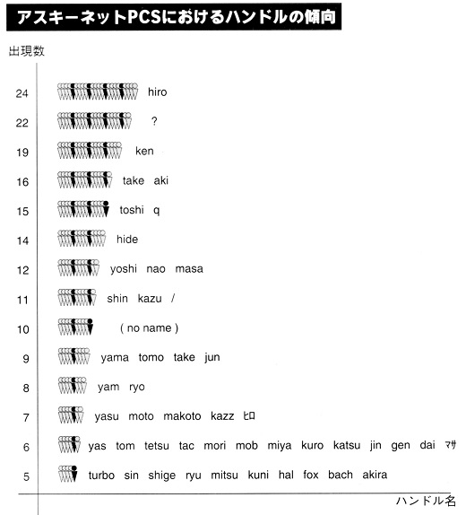 ASCII1992(02)f02ハンドル名_W520.jpg
