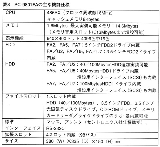 ASCII1992(03)b03表3PC-9801FA_W520.jpg