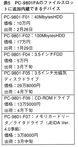 ASCII1992(03)b04表5追加内蔵デバイス_W520.jpg