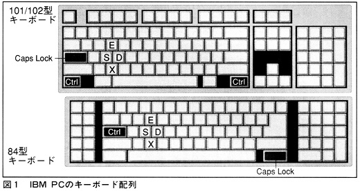 ASCII1992(03)d06キーボード入力図1_W520.jpg
