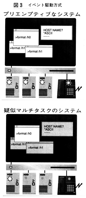 ASCII1992(04)g05TBNマルチタスク図3_W299.jpg